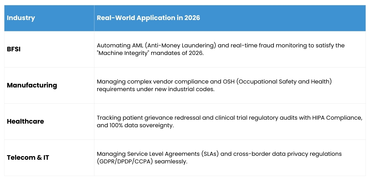 Real-World Application
