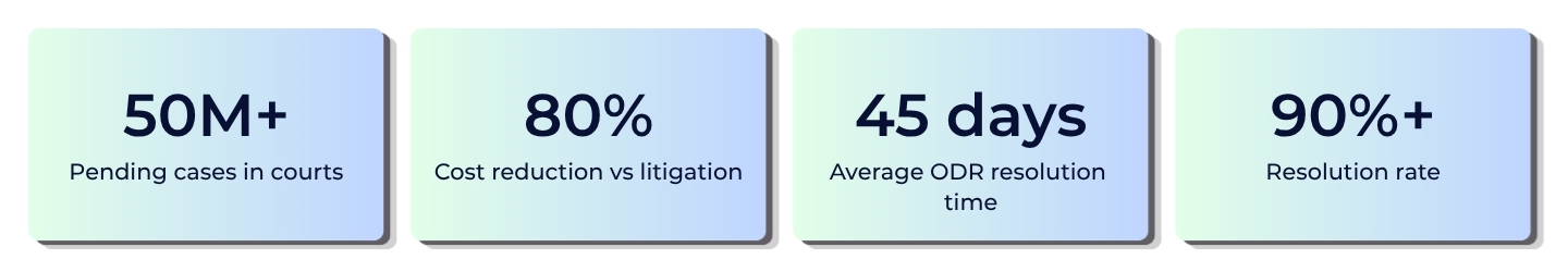Numbers