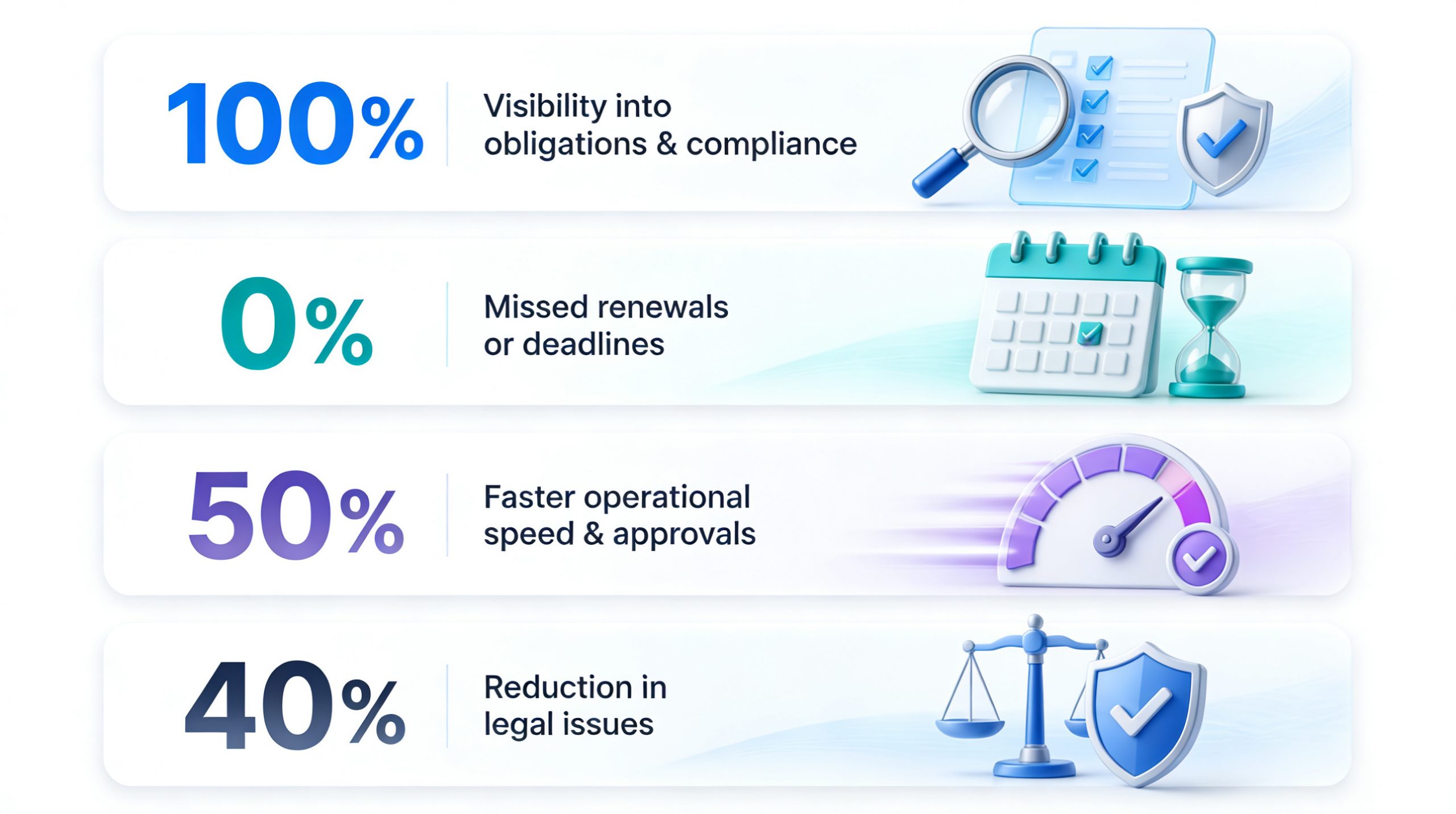 Contract Lifecycle Management